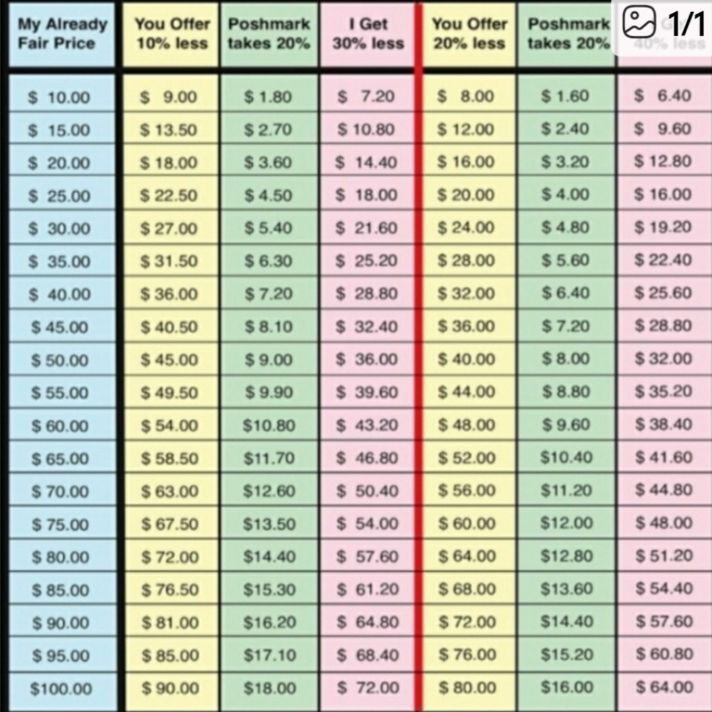 Poshmark Price Calculator Chart - Seller Fee and Earnings Guide